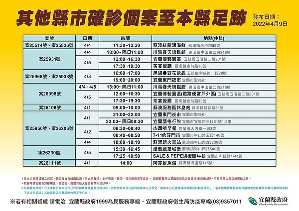 宜蘭足跡。圖／宜蘭縣政府提供