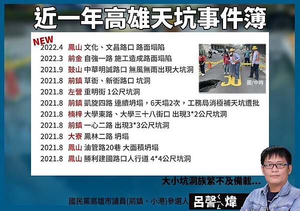 國民黨高市黨部前發言人呂謦煒整理近一年高雄市的道路坑洞通報事件。圖/呂謦煒提供