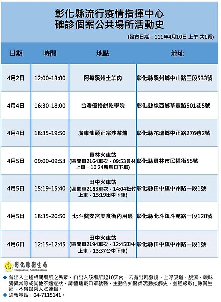 彰化足跡。圖／彰化縣政府提供