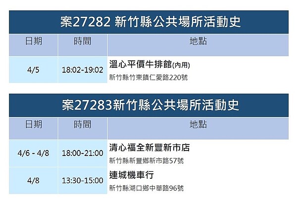 新竹足跡。圖／新竹縣政府提供