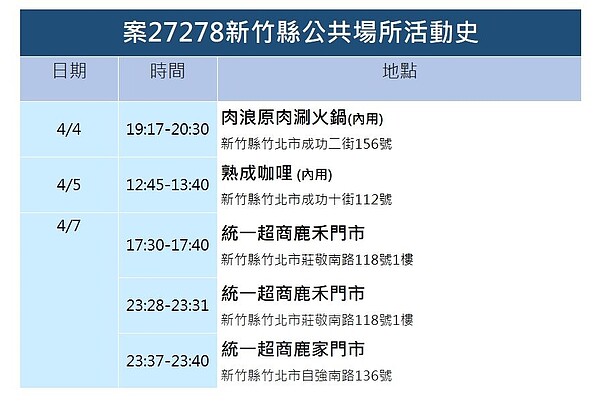 新竹足跡。圖／新竹縣政府提供