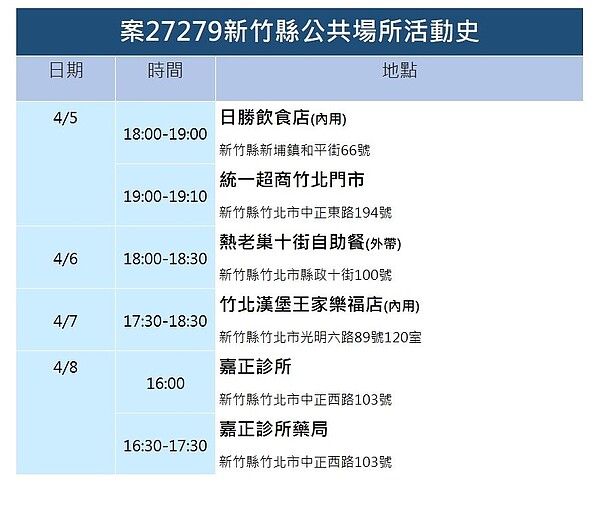 新竹足跡。圖／新竹縣政府提供