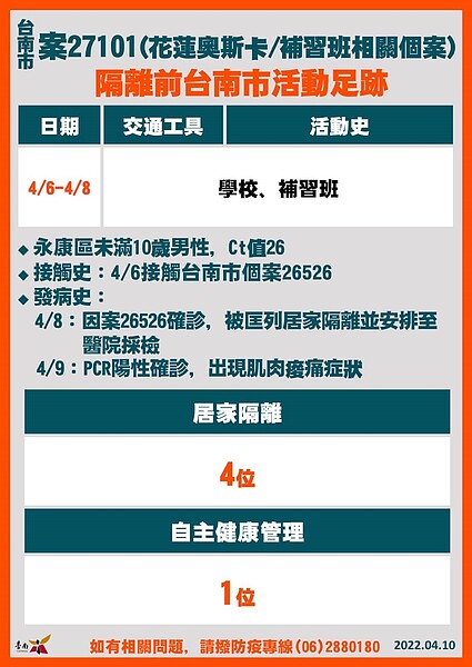 台南足跡。圖／台南市政府提供