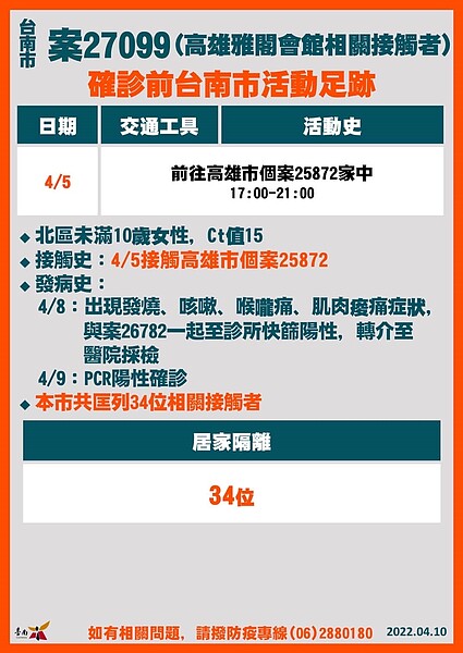 台南足跡。圖／台南市政府提供