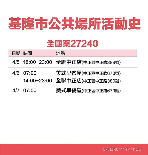 基隆足跡。圖／基隆市政府提供