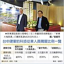 台中購屋主力　科技人占一半