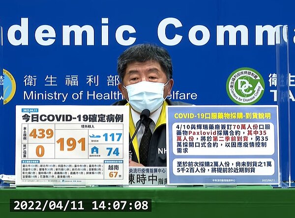國內於11日439例本土個案及191例境外移入。圖／截自疾管署直播