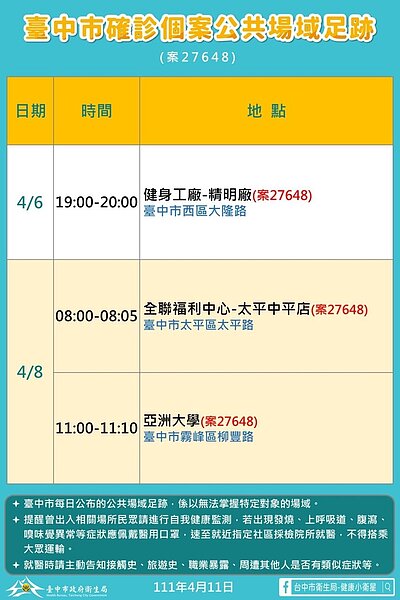 台中足跡。圖／台中市政府提供