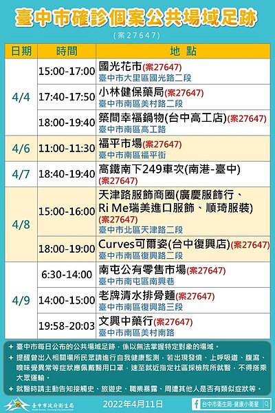 台中足跡。圖／台中市政府提供