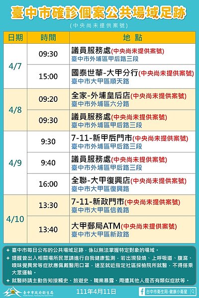 台中足跡。圖／台中市政府提供