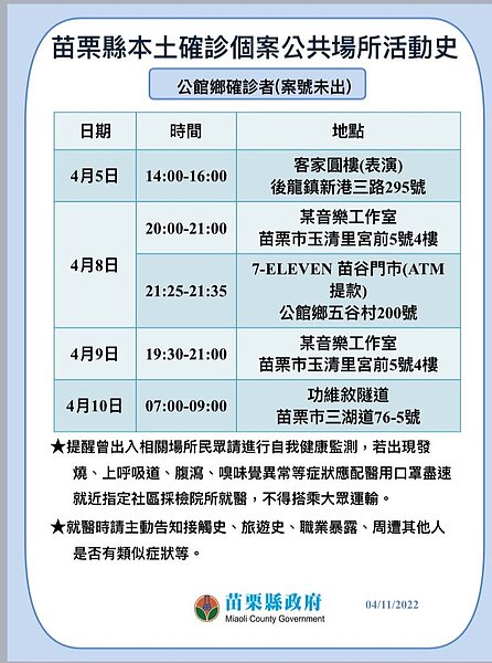 苗栗足跡。圖／苗栗縣政府提供