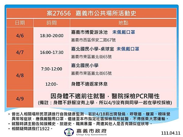 嘉義市足跡。圖／嘉義市政府提供