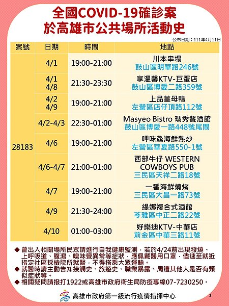 高雄足跡。圖／高雄市政府提供