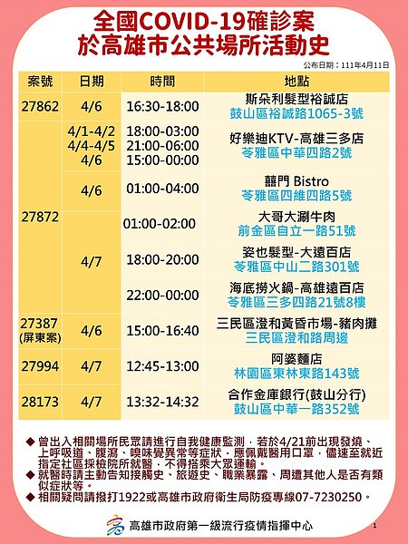 高雄足跡。圖／高雄市政府提供