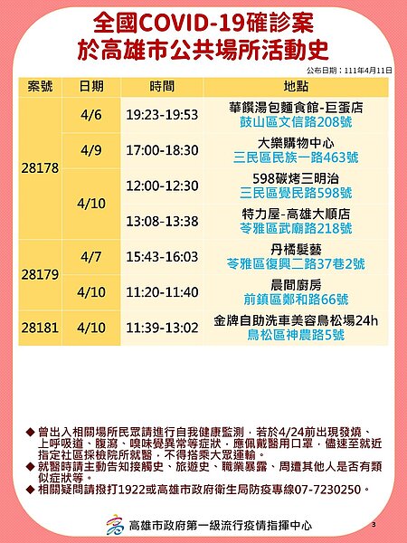 高雄足跡。圖／高雄市政府提供