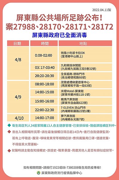 屏東足跡。圖／屏東縣政府提供