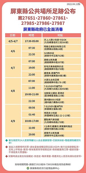 屏東足跡。圖／屏東縣政府提供