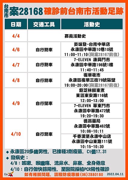 台南足跡。圖／台南市政府提供