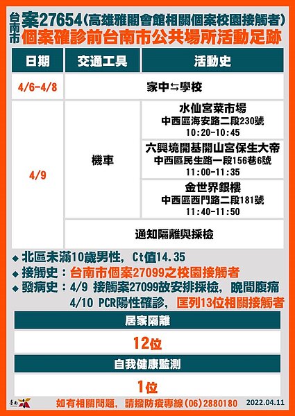 台南足跡。圖／台南市政府提供