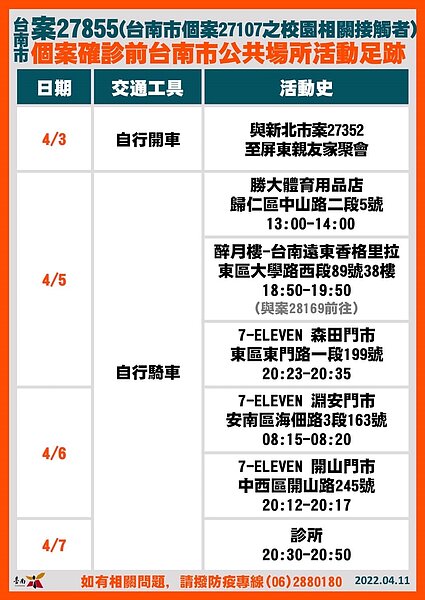 台南足跡。圖／台南市政府提供