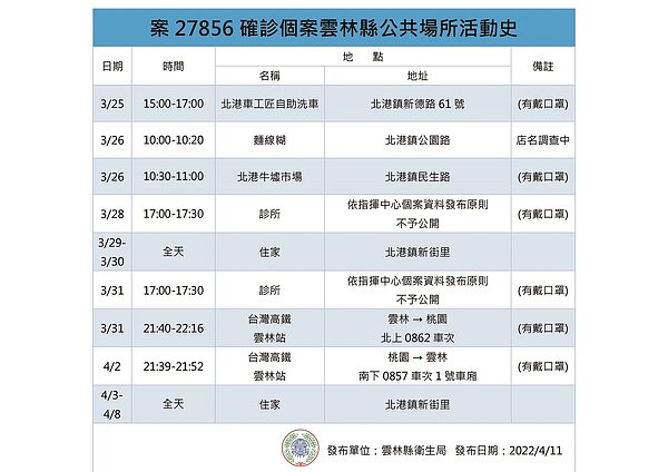 雲林足跡。圖／雲林縣政府提供