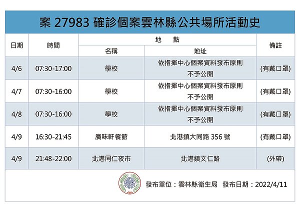 雲林足跡。圖／雲林縣政府提供