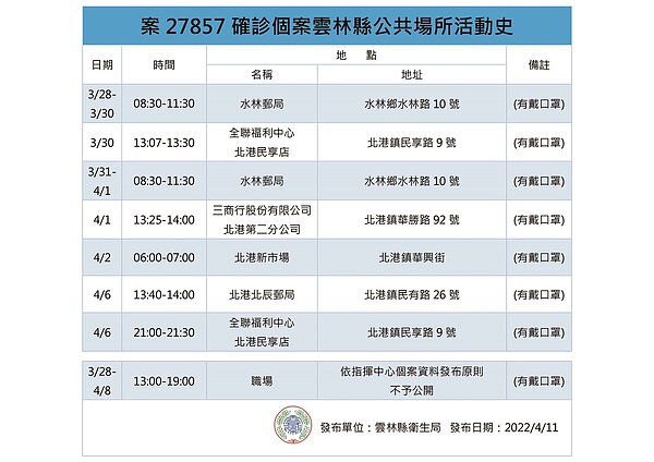 雲林足跡。圖／雲林縣政府提供