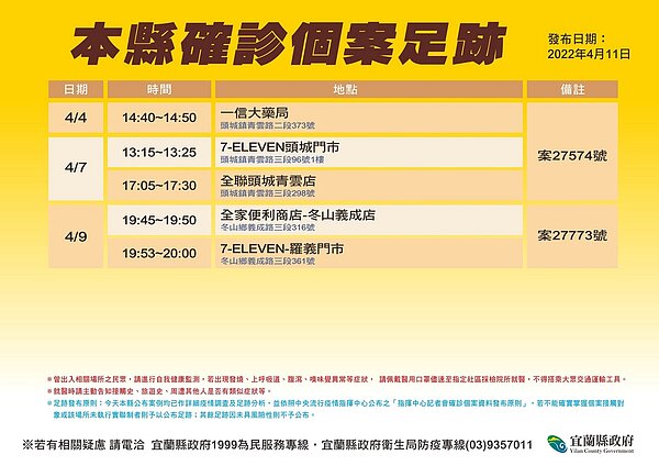 宜蘭足跡。圖／宜蘭縣政府提供