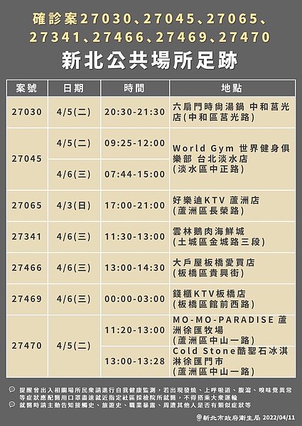 新北足跡。圖／新北市政府提供