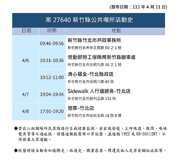 新竹縣足跡。圖／新竹縣政府提供