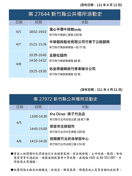 新竹縣足跡。圖／新竹縣政府提供