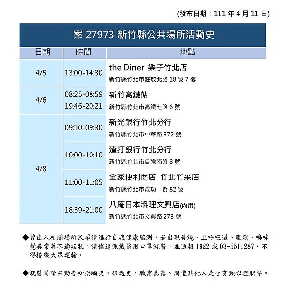 新竹縣足跡。圖／新竹縣政府提供