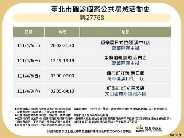 台北足跡。圖／台北市政府提供