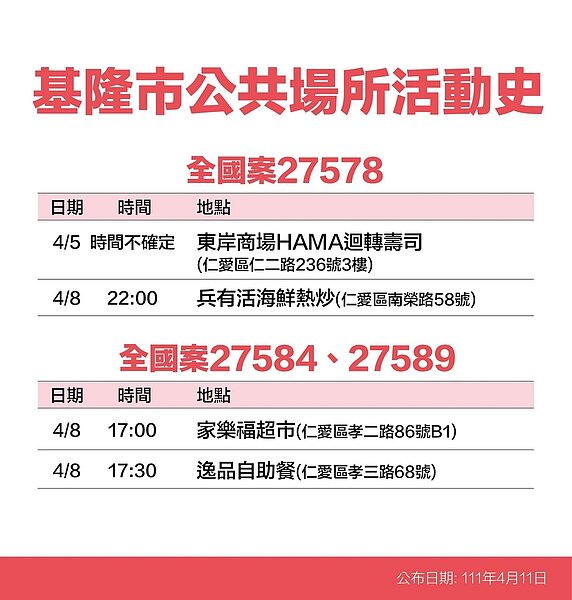 基隆足跡。圖／基隆市政府提供