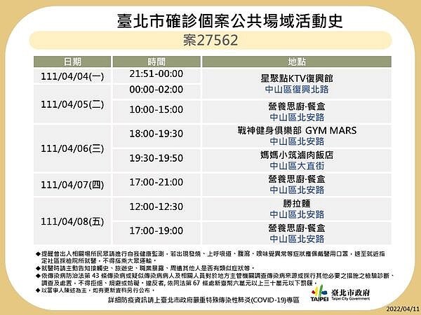 台北足跡。圖／台北市政府提供