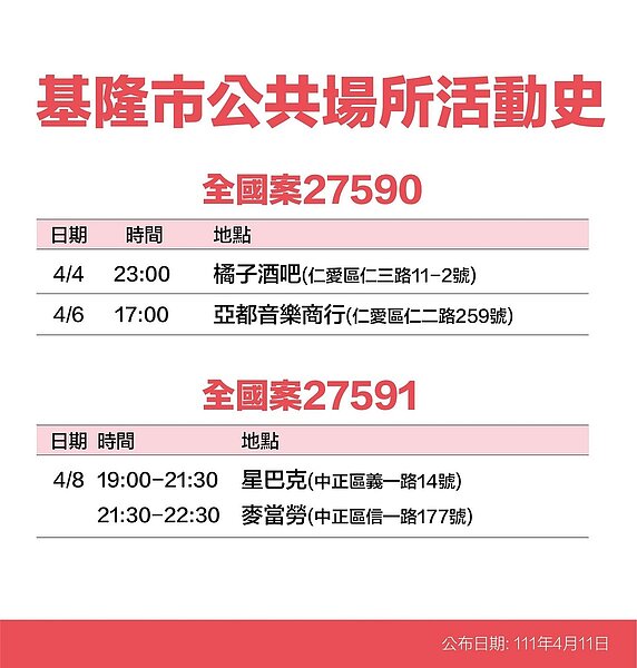 基隆足跡。圖／基隆市政府提供