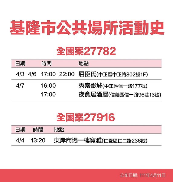 基隆足跡。圖／基隆市政府提供