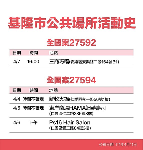 基隆足跡。圖／基隆市政府提供