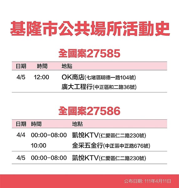 基隆足跡。圖／基隆市政府提供