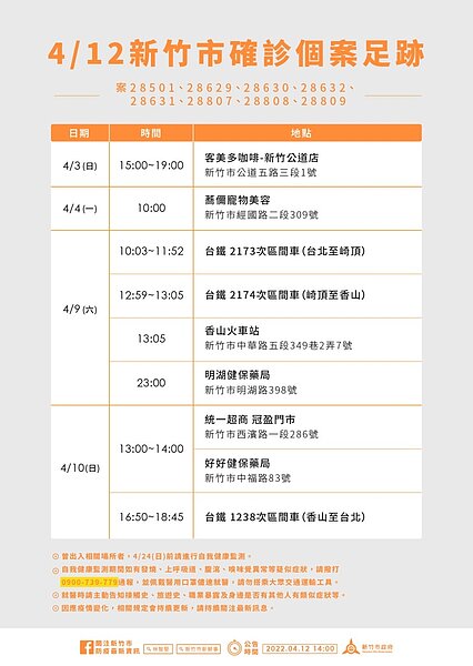 新竹市足跡。圖／新竹市府提供