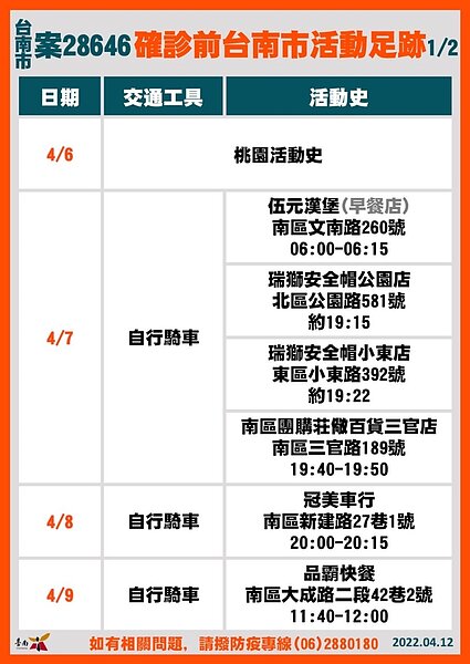 台南市足跡。圖／台南市府提供	