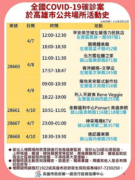 高雄市足跡。圖／高雄市府提供	