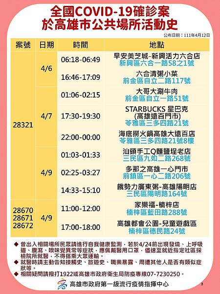 高雄市足跡。圖／高雄市府提供	