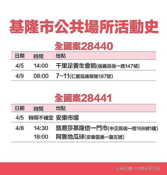 基隆市足跡。圖／基隆市府提供	