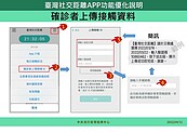 靠科技取代疫調！推「社交距離APP」目標1300萬人下載