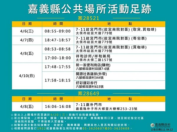 嘉義縣足跡。圖／嘉義縣府提供	