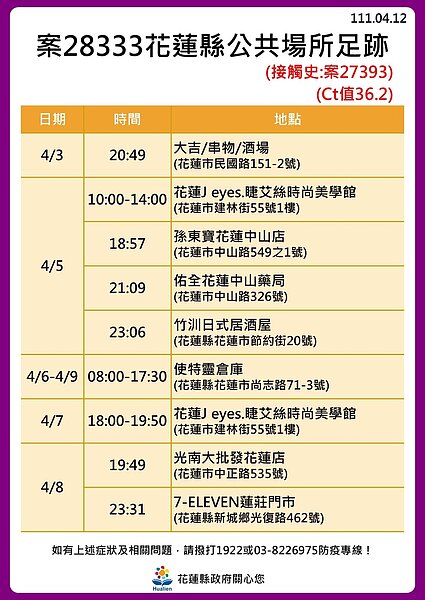 花蓮縣足跡。圖／花蓮縣府提供