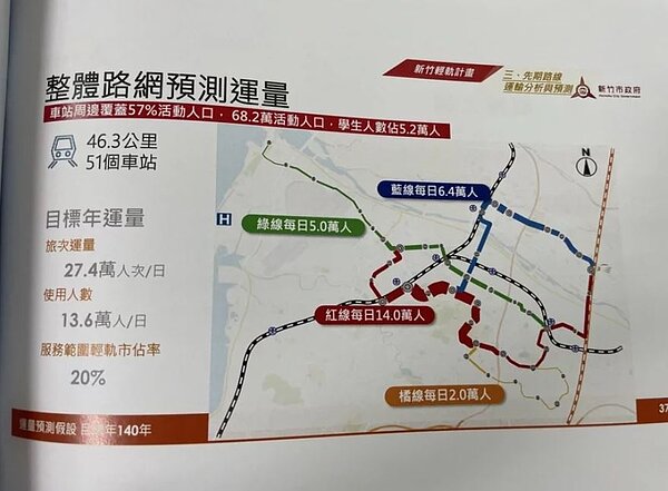 新竹輕軌計畫進度備受關注。圖／記者張裕珍翻攝