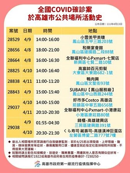 高雄市足跡。圖／高雄市府提供