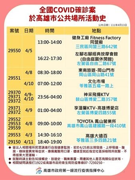 高雄市足跡。圖／高雄市府提供